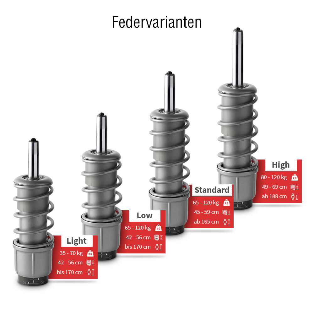 Aeris Swopper Sitz - Bezug: Mikrofaser, grau - 100-51-CM02