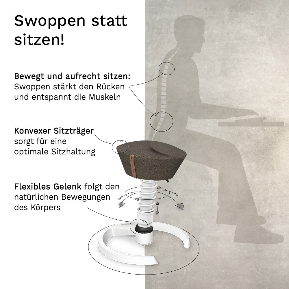 Grafische Darstellung mit Überschrift Swoppen statt Sitzen - Swopper-Vorteile