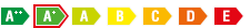 Energieeffizienzklasse A+