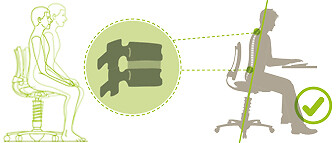 Die dreidimensionale Beweglichkeit des 3Dee sorgt für eine aufrechte Sitzhalung und hilft beim Entlasten der Bandscheiben