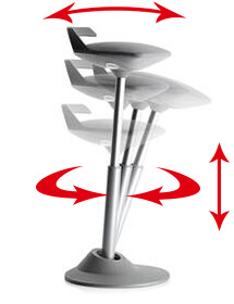 Flexibilität des Muvman - Beweglichkeit und Verstellbarkeit