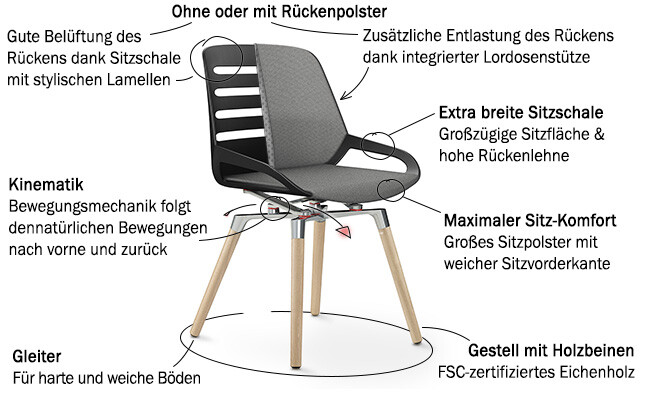 Aeris Numo Comfort Funktionen