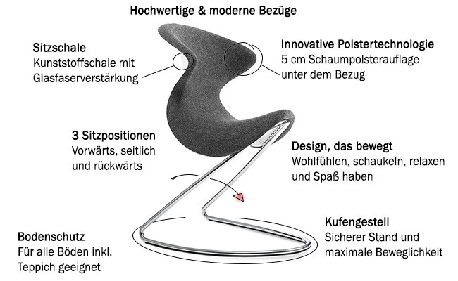 Funktionen und Besonderheiten Aeris Oyo