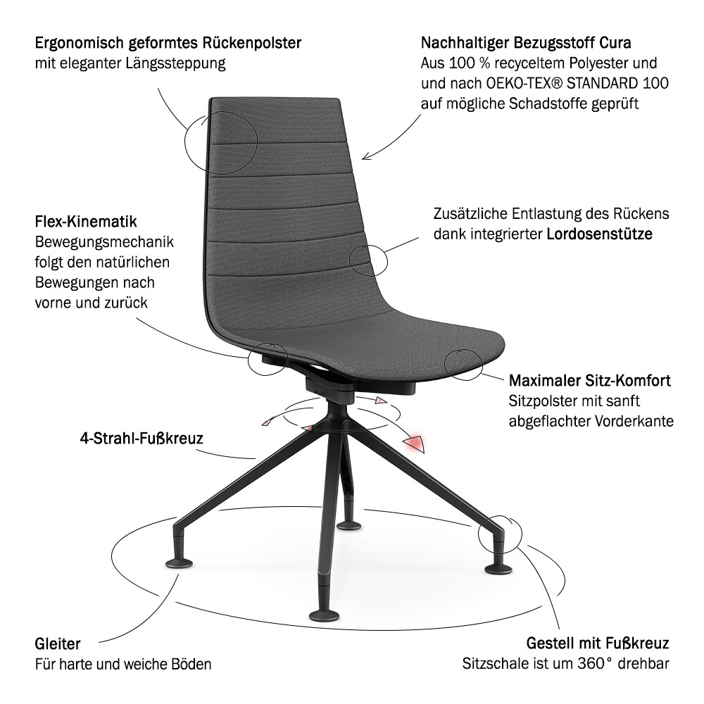 Aeris Linu Konferenzstuhl mit Fußkreuz und Gleitern auf weißem Hintergrund mit Pfeilen, die auf die erklärten Produktbesonderheiten hinweisen.
