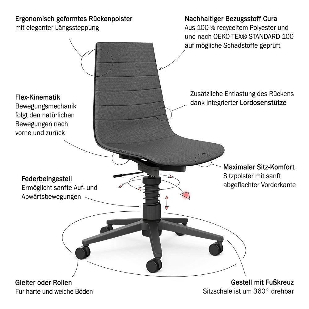 Aeris Linu Bürostuhl mit Federbeingestell auf weißem Hintergrund mit Pfeilen, die auf die erklärten Produktbesonderheiten hinweisen.