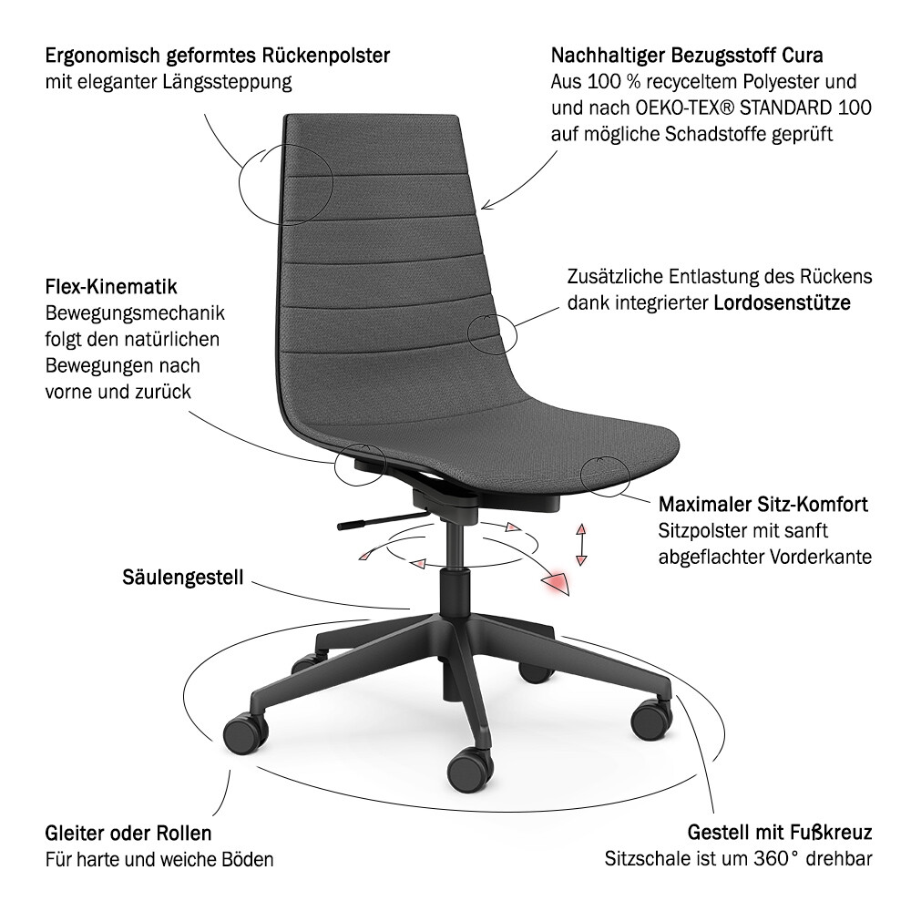 Aeris Linu Bürostuhl mit Säulengestell auf weißem Hintergrund mit Pfeilen, die auf die erklärten Produktbesonderheiten hinweisen.