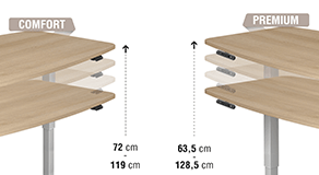 Vergleich der einstellbaren Arbeitshöhe zwischen der Comfort & Premium-Serie